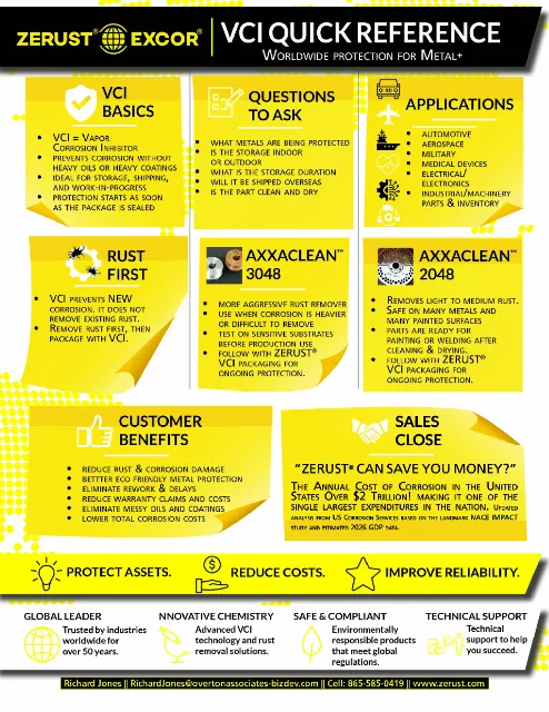 Distributor Sales Enablement Handout